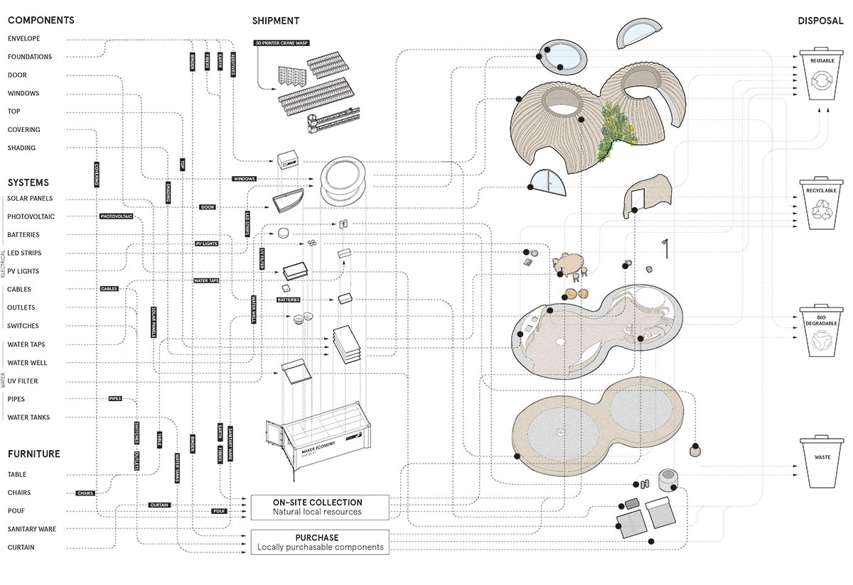 Mario Cucinella Architects and WASP built world's first 3D printed house made of local raw earth
