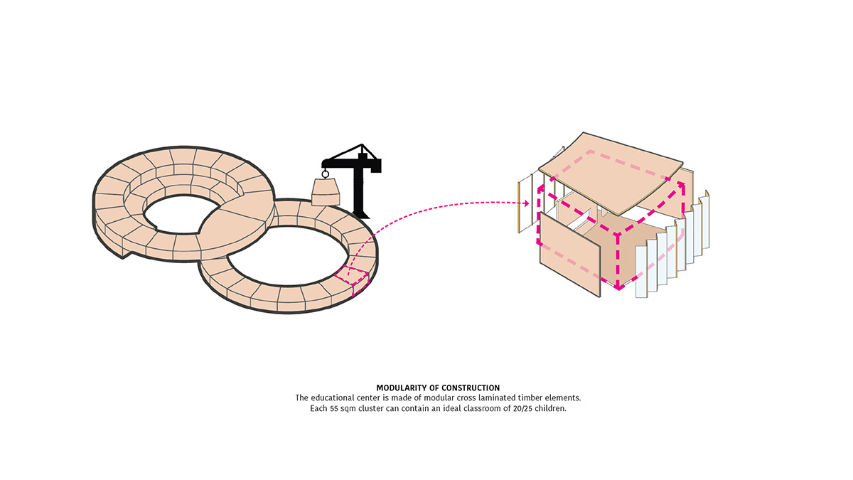 Valentino Gareri proposes sustainable and modular educational building for the new post-Covid era
