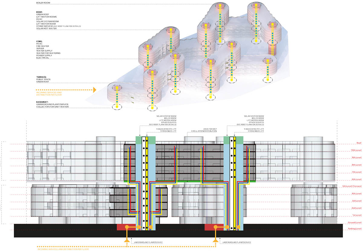 Architects of Invention reveals its competition entry for SBERCITY residential complex in Moscow 