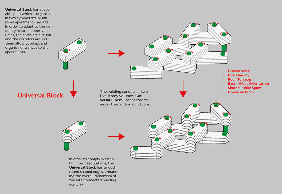 Architects of Invention reveals its competition entry for SBERCITY residential complex in Moscow 