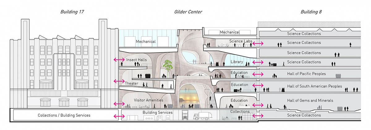 Studio Gang's Gilder Center at AMNH is set to be opened to the public on 17 February 2023