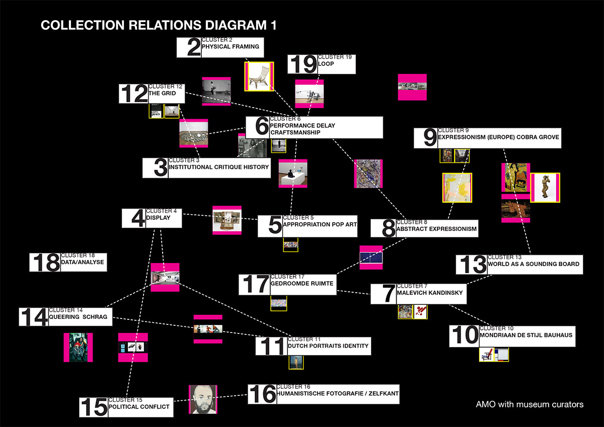 OMA creates open-ended routes for Stedelijk Museum's new exhibition space in Amsterdam