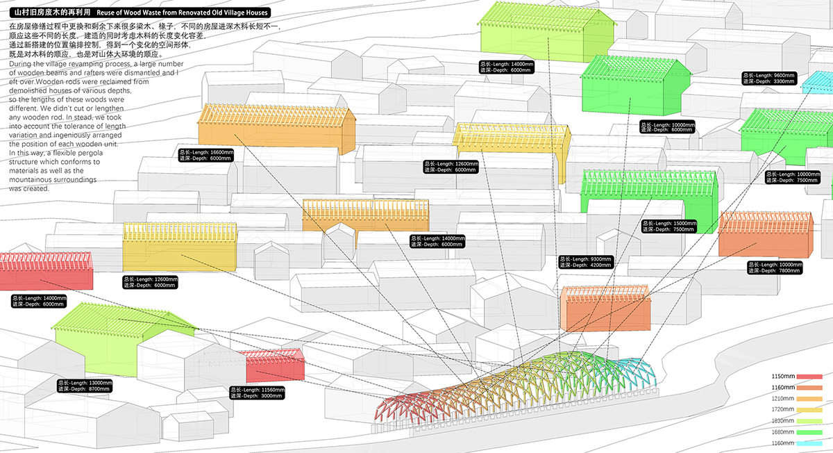 LUO studio Reused Wood Waste from Old Village Houses to Create a Pergola Structure in Hebei, China