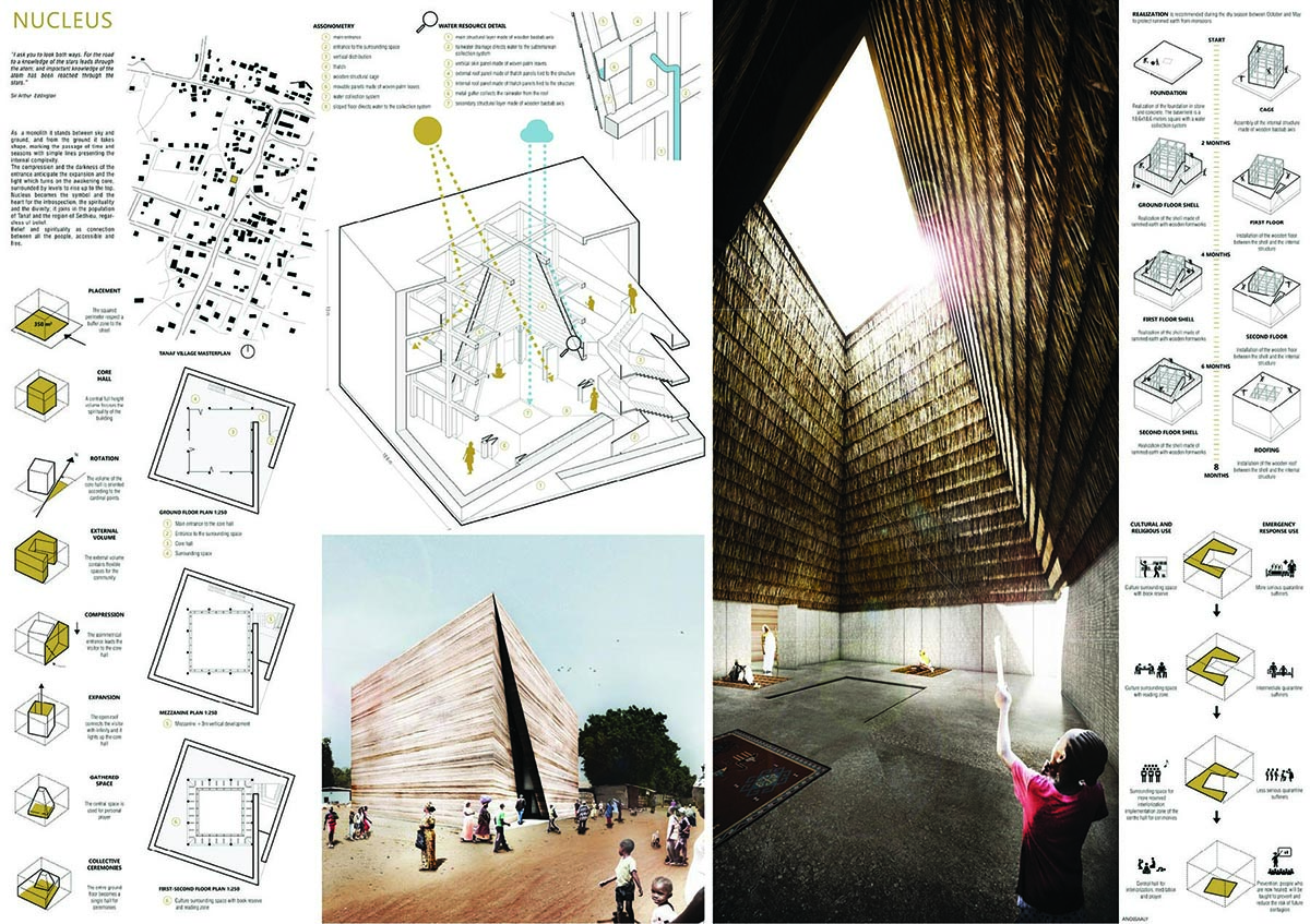 Winners announced for Kaira Looro Competition for a Sacred Architecture