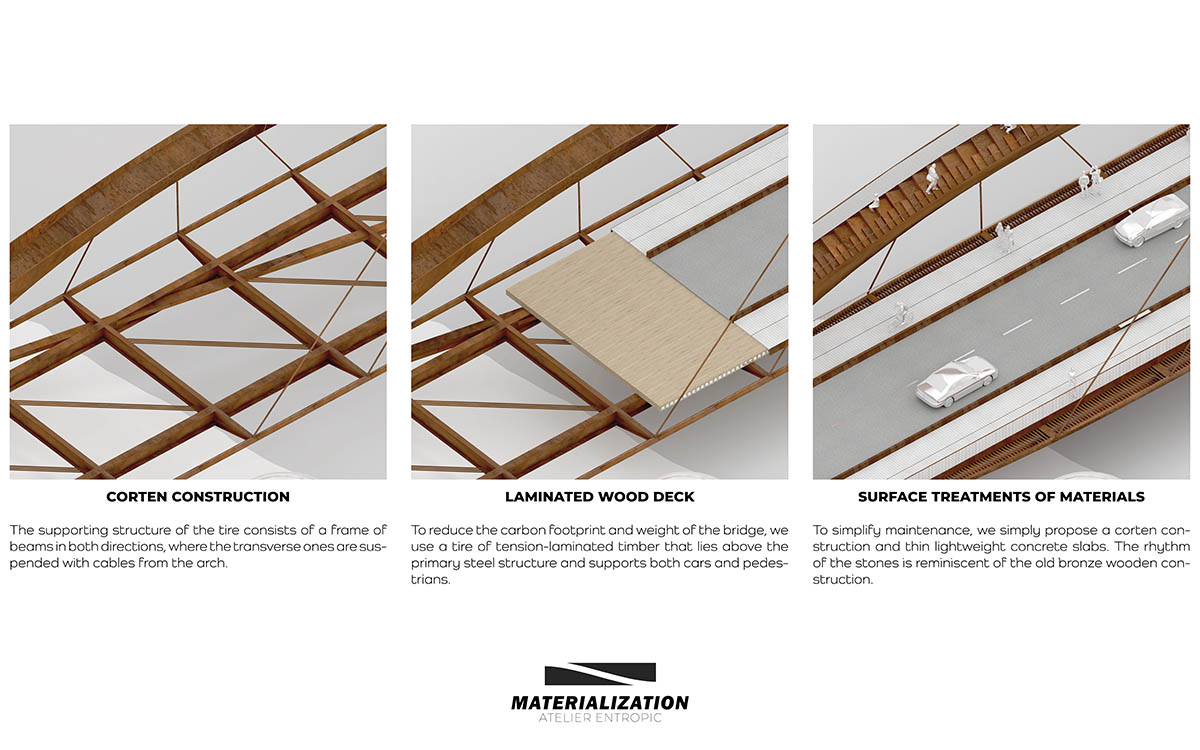 Atelier Entropic wins competition to design corten steel pedestrian and cycle bridge in Sweden