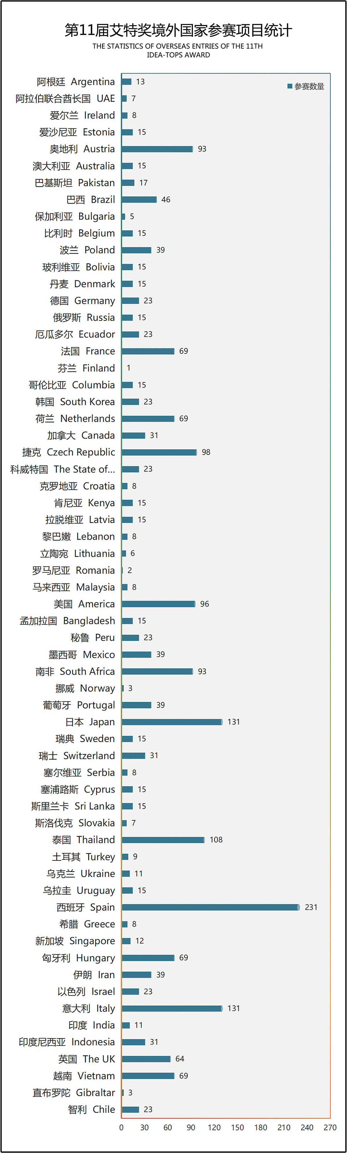 11th International Space Design Award Idea-Tops attracts global attention