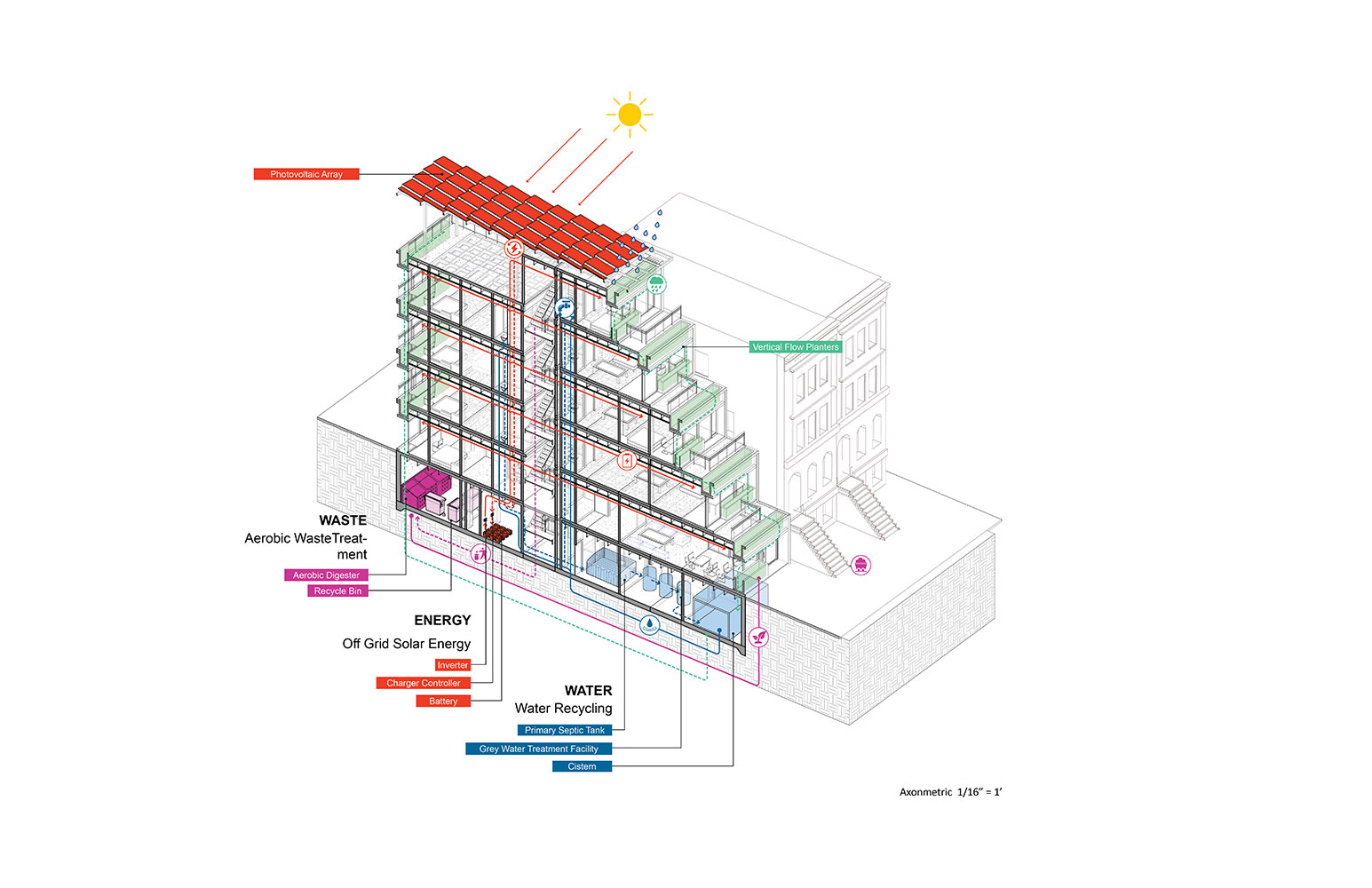 The City announces the five big ideas for Small Lots in New York City