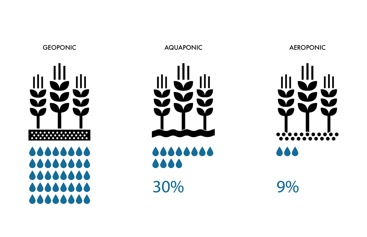 Framlab proposes modular community-based urban farming system in Brooklyn