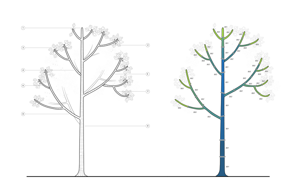 Framlab proposes modular community-based urban farming system in Brooklyn