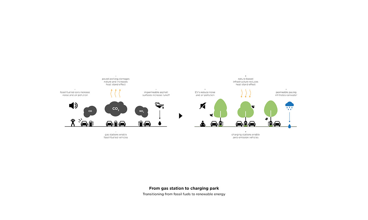 EFFEKT completes modular timber-framed charging station in Sønderborg, Denmark 