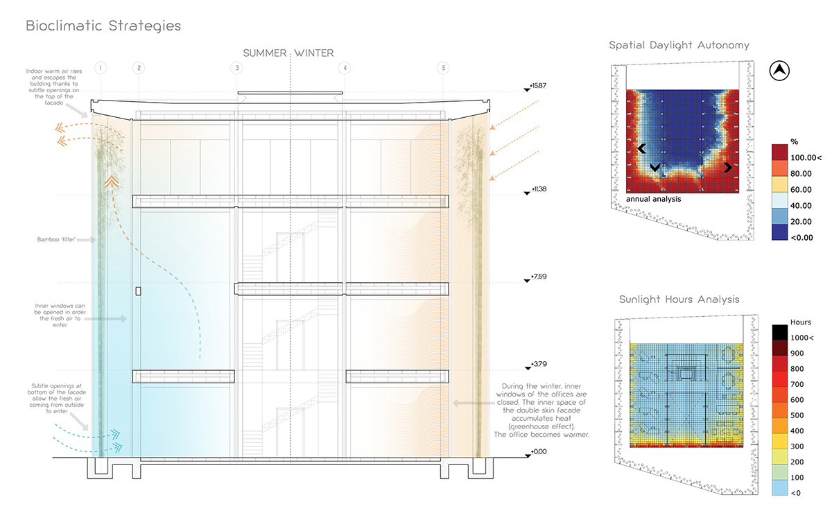 Barberio Colella ARC + Angelo Figliola design Bamboo Office for a new green district in Changzhou