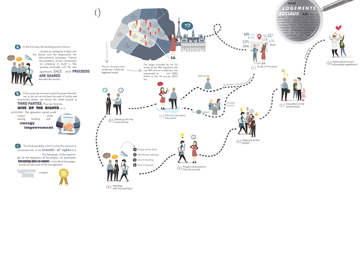 The Paris Affordable Housing Challenge winners announced
