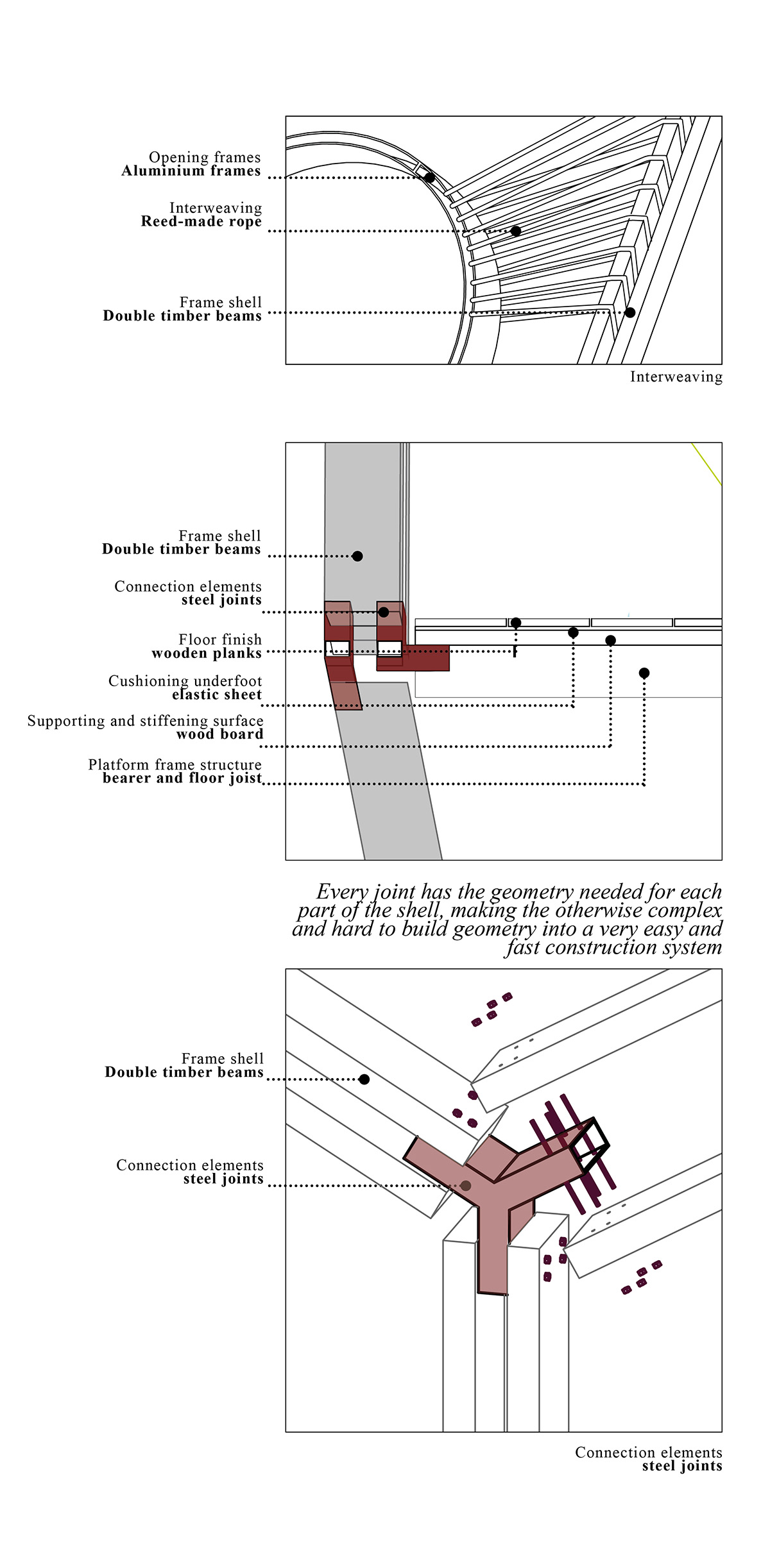 Pape Bird Observation Tower winners announced for Latvia's Pape Nature Park