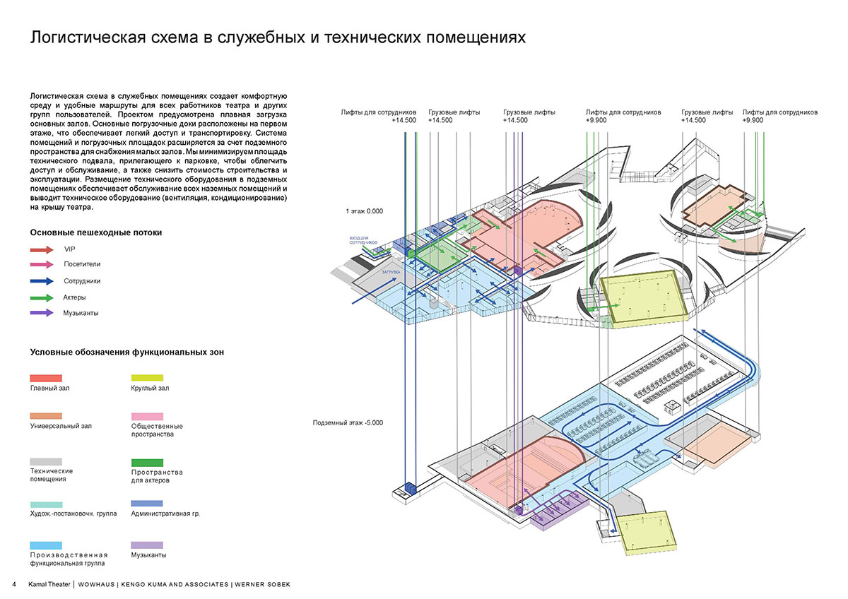 Kengo Kuma & Associates wins competition to design new Galiasgar Kamal Theatre in Russia