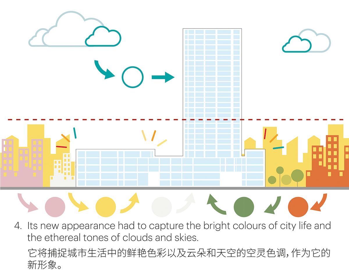 MVRDV transforms old mixed-use tower into a vibrant and colourful women and children’s centre