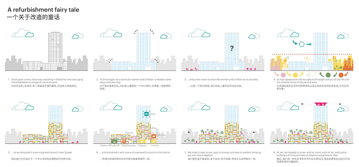 MVRDV transforms old mixed-use tower into a vibrant and colourful women and children’s centre
