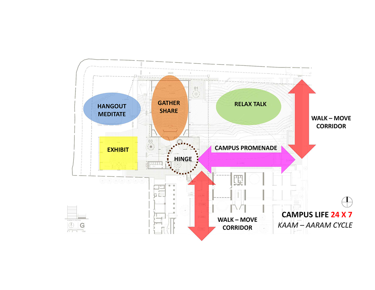 cept ahmedabad architecture case study pdf