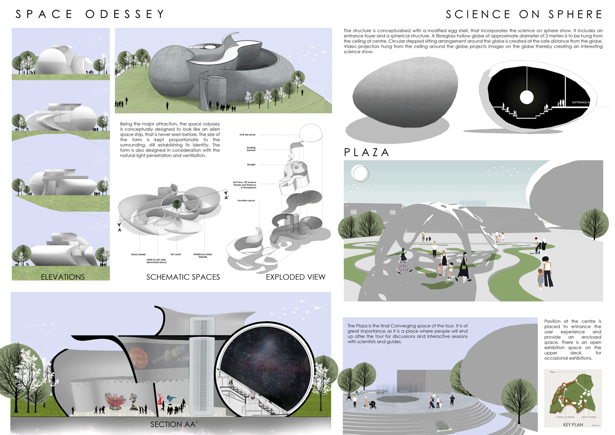 thesis on science center