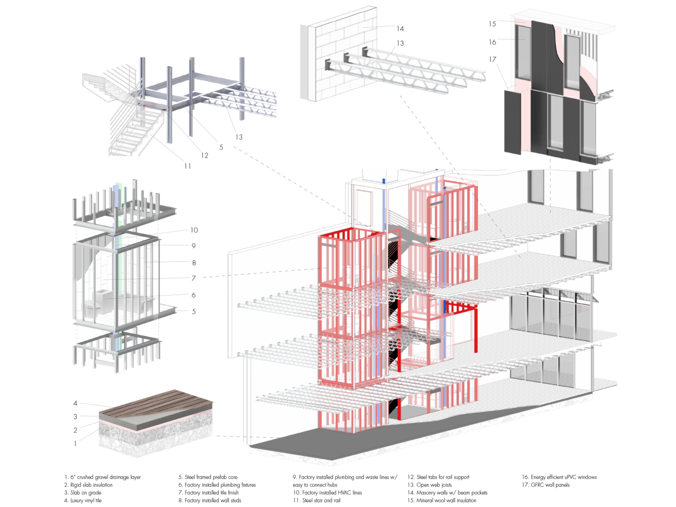 The City announces the five big ideas for Small Lots in New York City