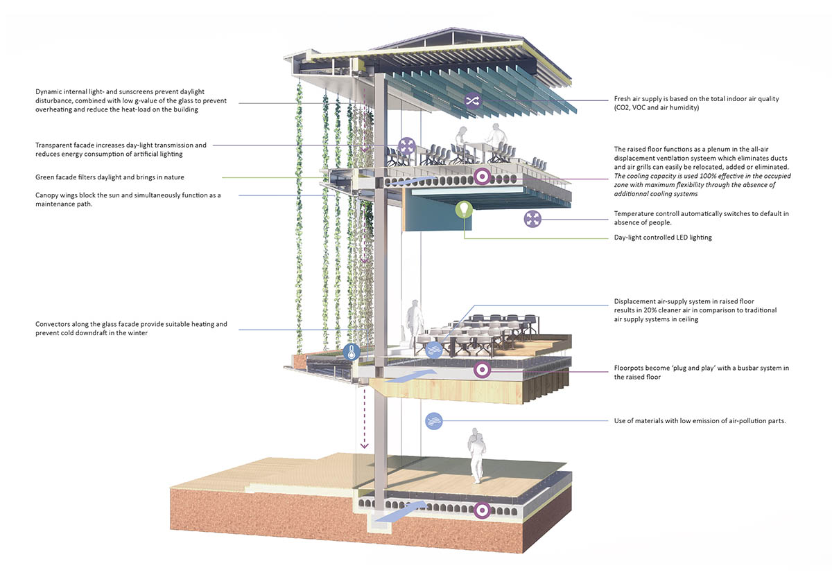 UNStudio designs for 