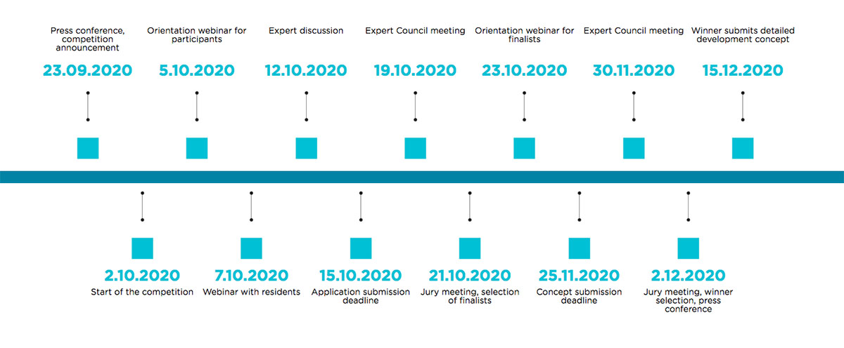 Open International Competition for River Moskva from Moscow Ring Road to Stroginskoe shosse