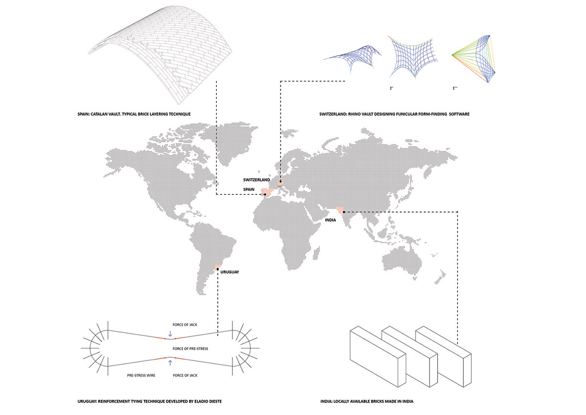 Sameep Padora & Associates built this children's library with curved brick roof in Maharashtra