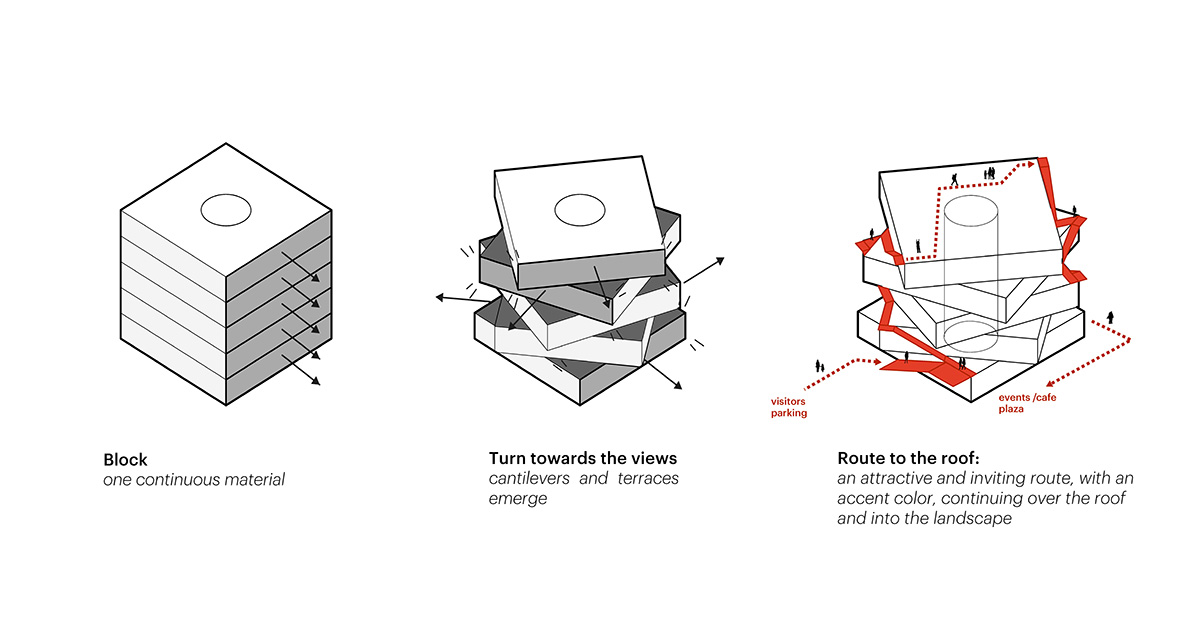 MVRDV's experience centre features rotated volumes offering expansive views in Rotterdam 