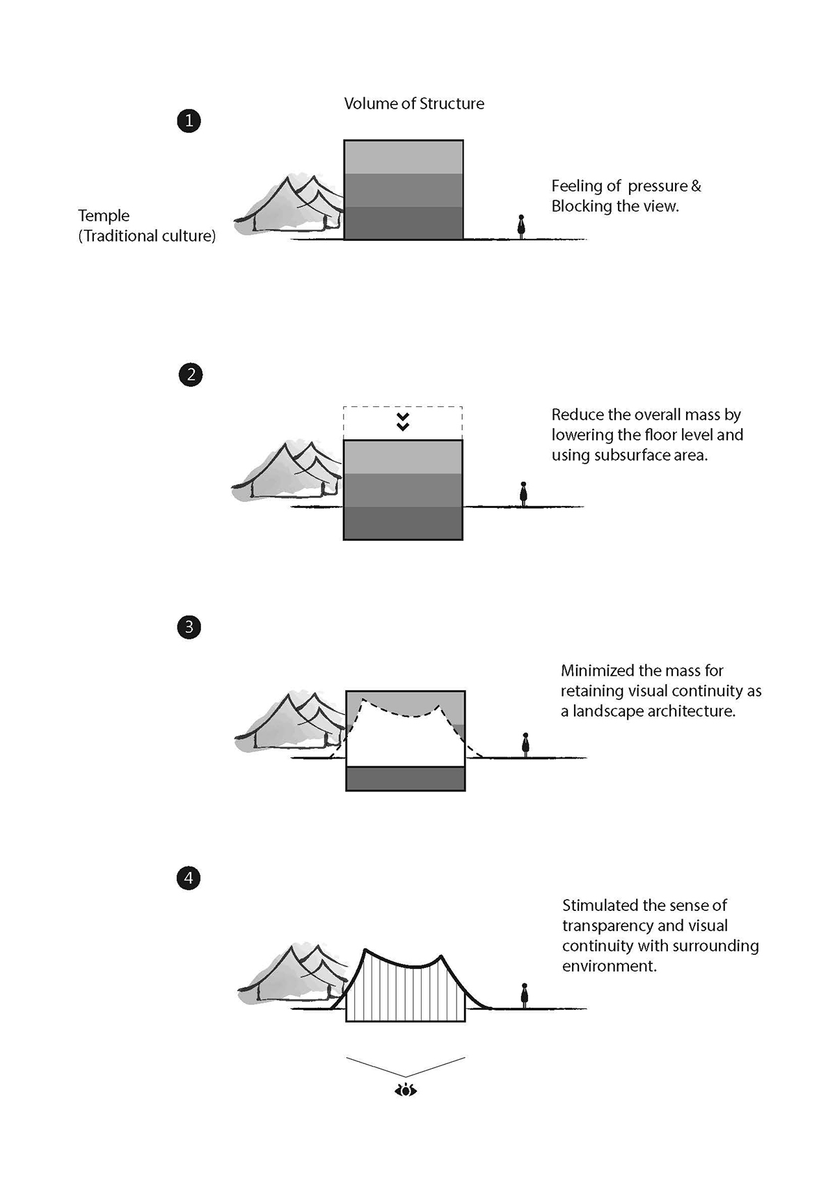 Waterfrom Design Achieved a Balance Between Historical Community Protection and a Sales Center