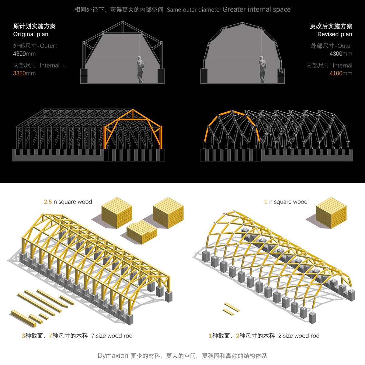 LUO studio Reused Wood Waste from Old Village Houses to Create a Pergola Structure in Hebei, China