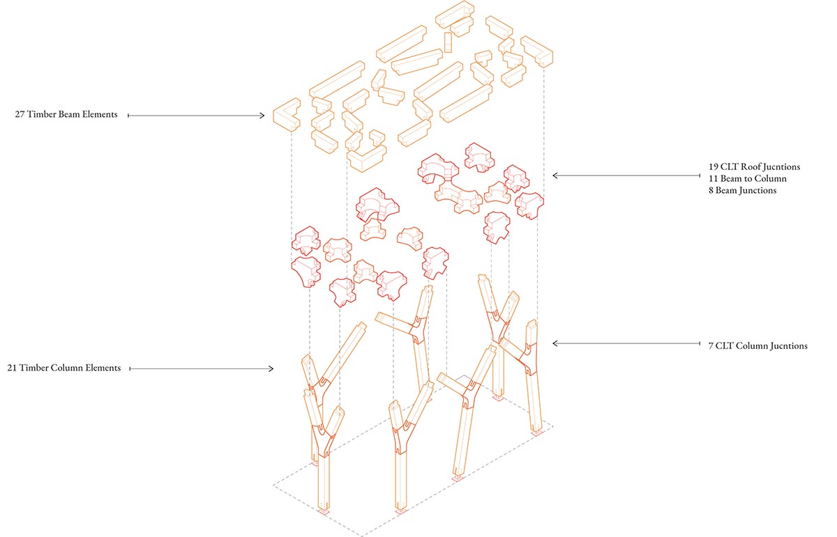 IAAC builds a workshop for a robot featuring an arborescent structure 