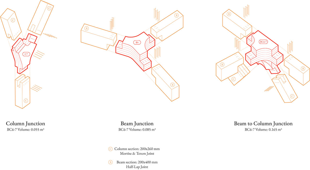 IAAC builds a workshop for a robot featuring an arborescent structure 
