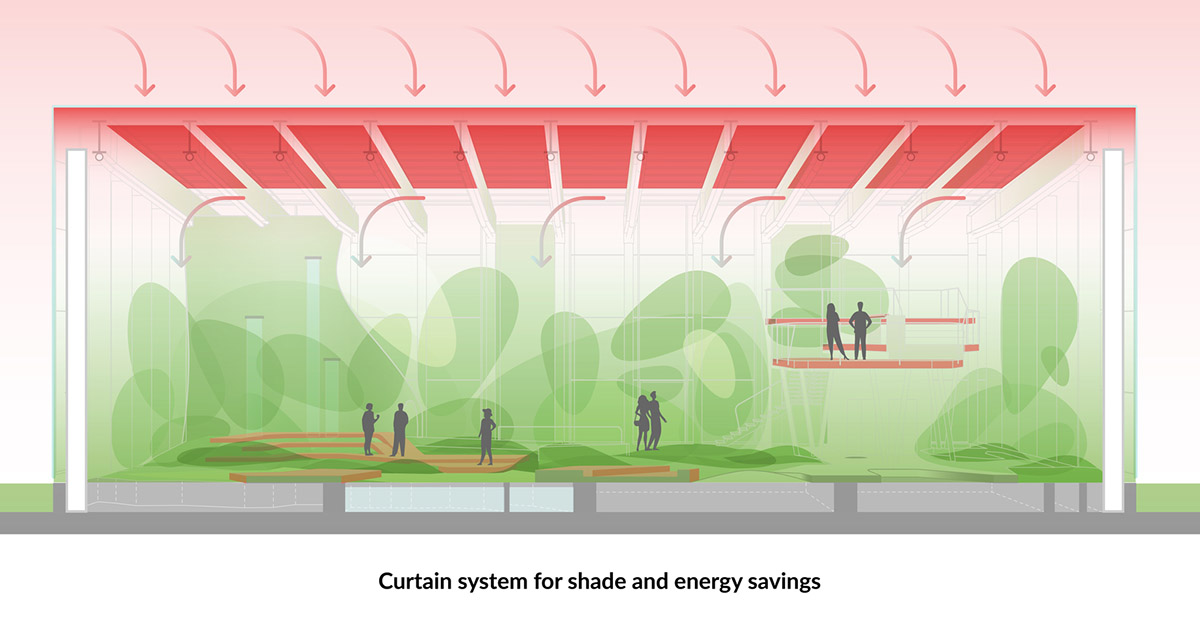Worksplace nestled in an exotic garden is filled with various plants from many countries in Poland 