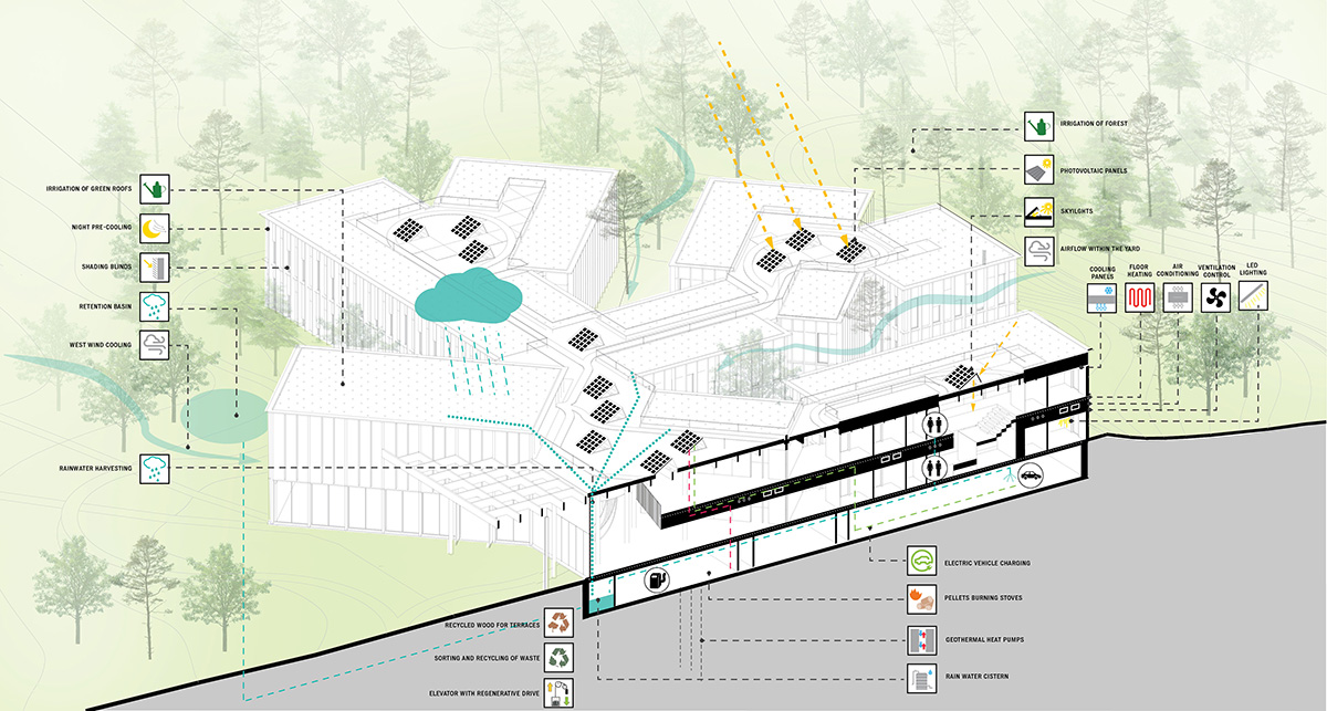 CHYBIK + KRISTOF wins competition to design Administrative Centre for Czech Forestry Commission
