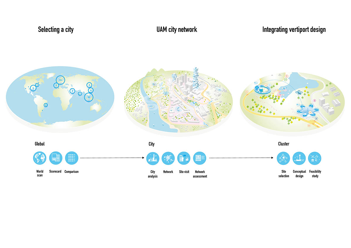 MVRDV and Airbus release research showing how to integrate air mobility into urban environments