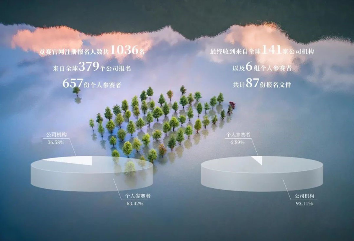 UNStudio, Stefano Boeri and more shortlisted in Future ShanShui City: Dwellings Competition