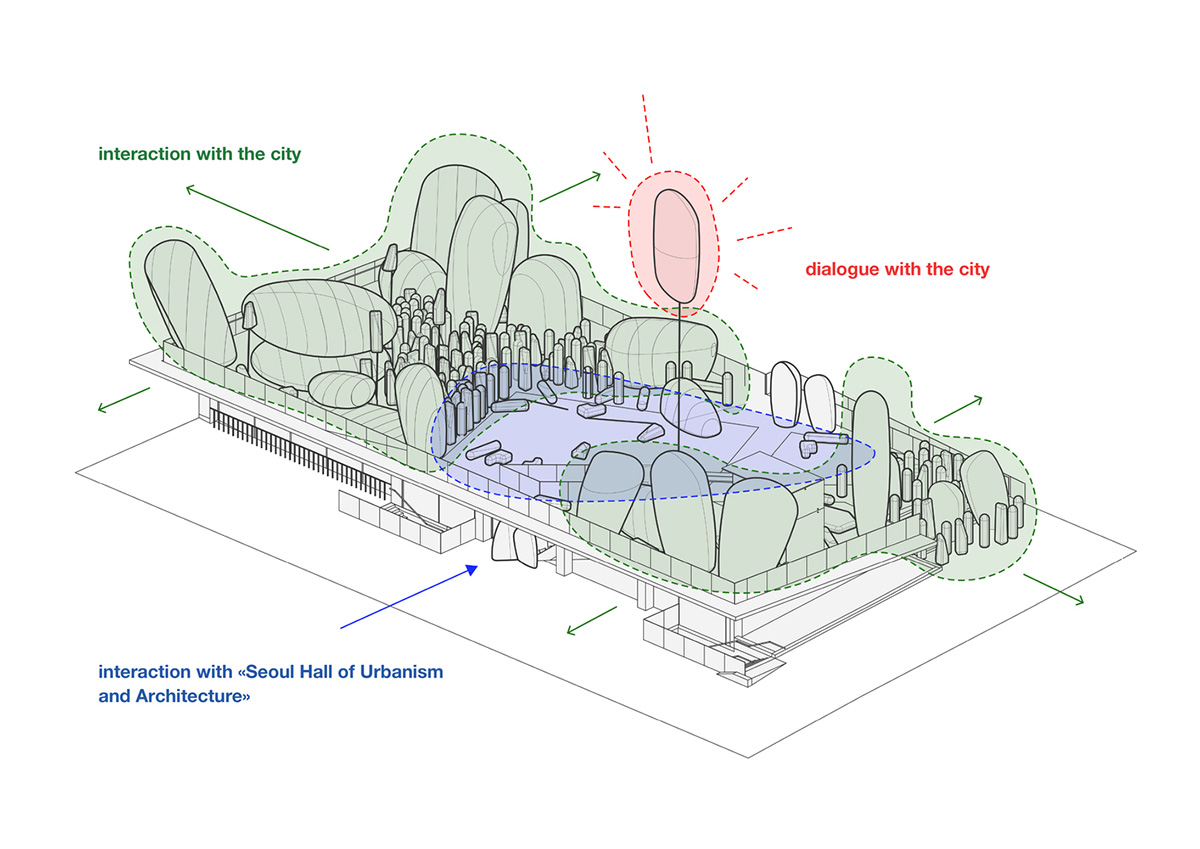 SKNYPL Reinterprets Korean Garden With Many Inflatables ETFE in Seoul
