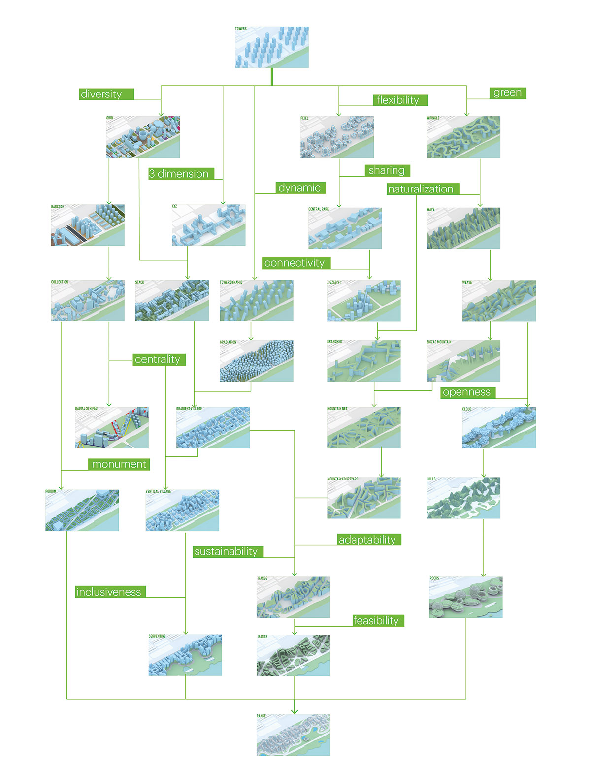 MVRDV releases its competition entry for Tencent headquarters campus in Shenzhen