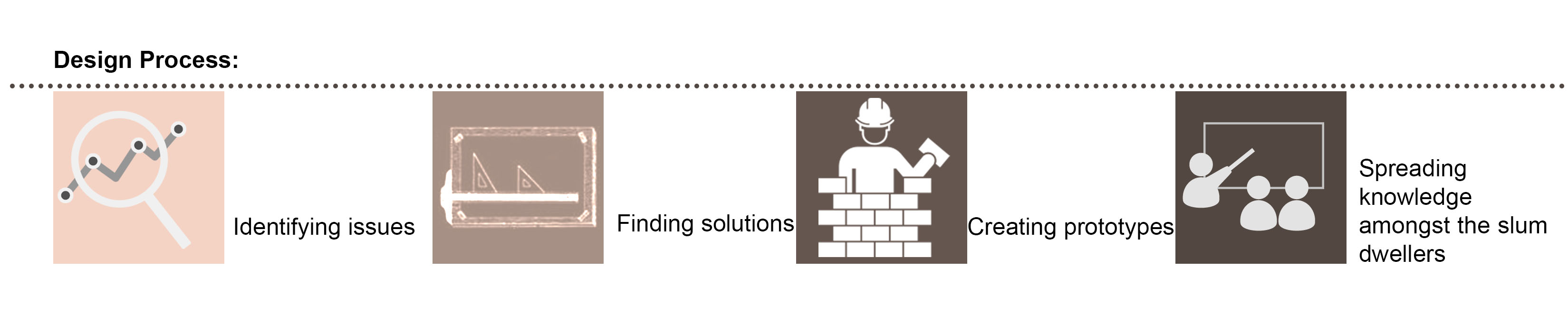 Working with the slum, Karail