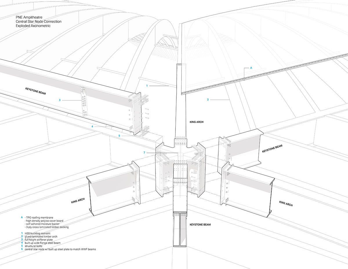 Revery Architecture covers the PNE Amphitheatre with a massive starburst timber roof in Vancouver 