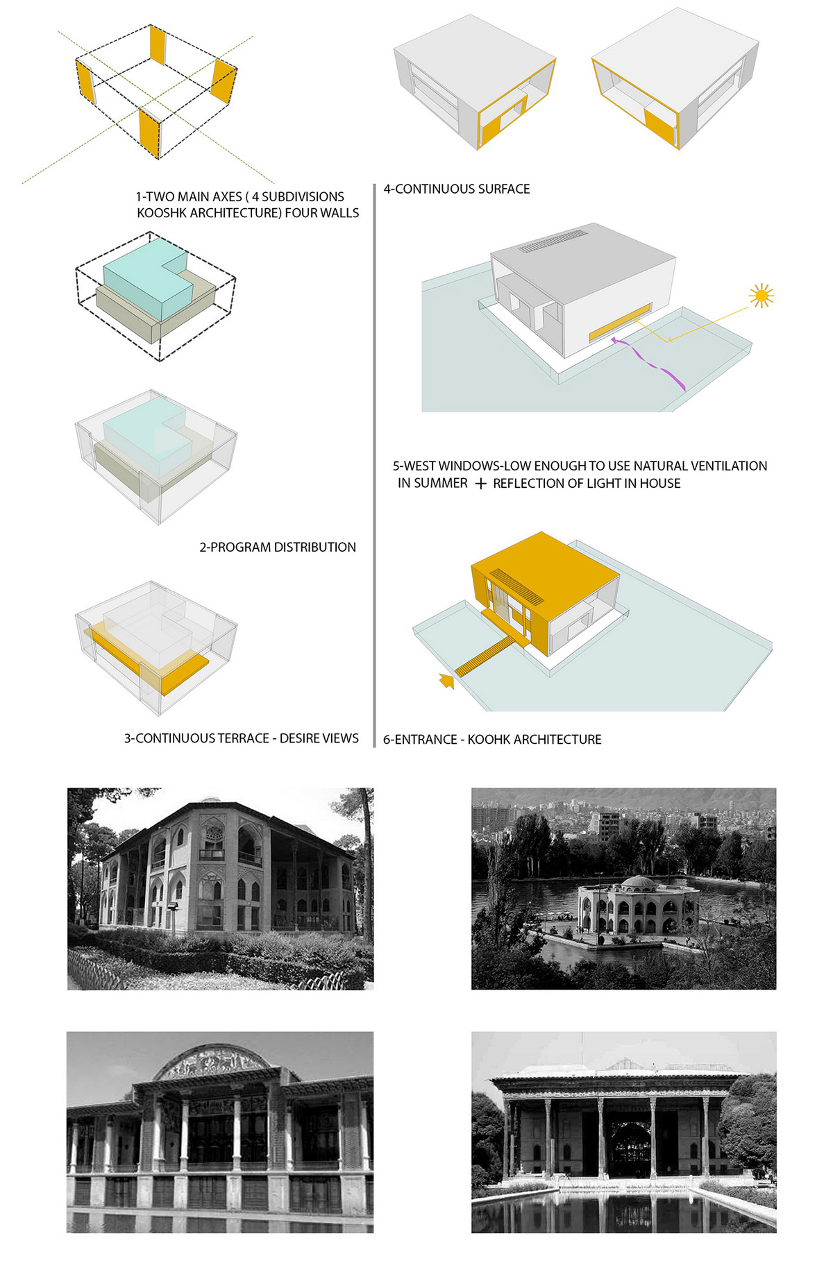 Shams Villa By Karand Architecture Group