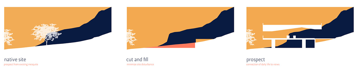 HK Associates Inc frames desert oasis with Ventana House featuring geometric protrudings in Tucson