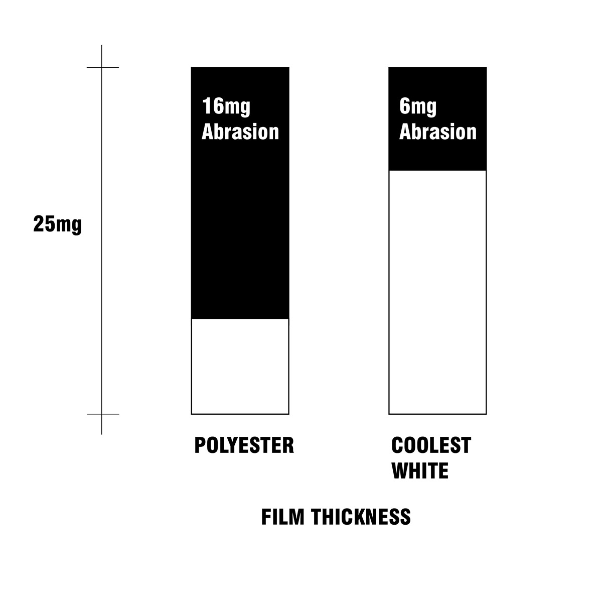 UNStudio and Monopol develop ultra-durable paint that cools down buildings