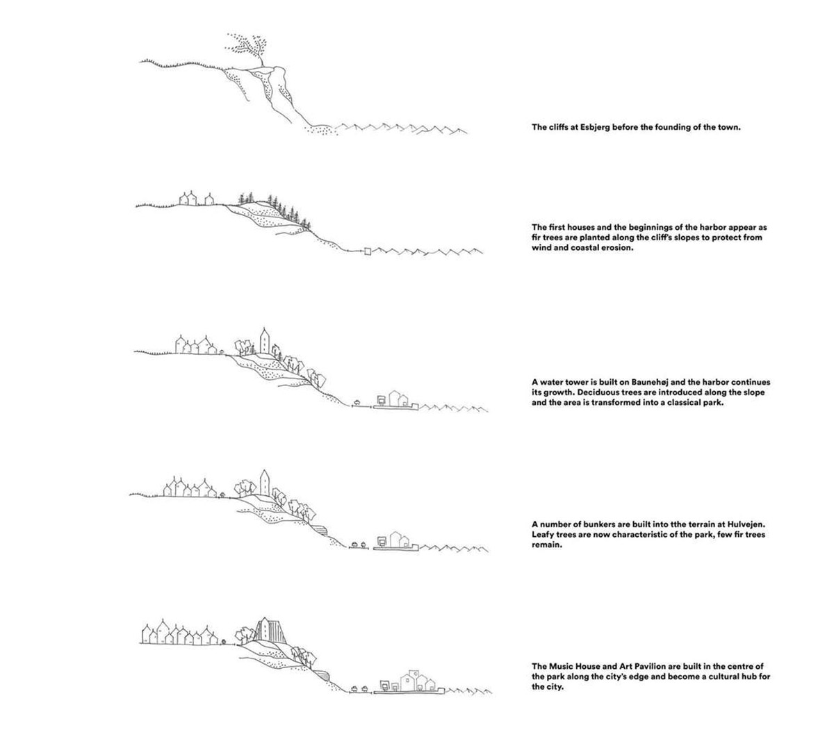 Henning Larsen Architects transforms Denmark's Esbjerg Bypark with undulating urban stairs