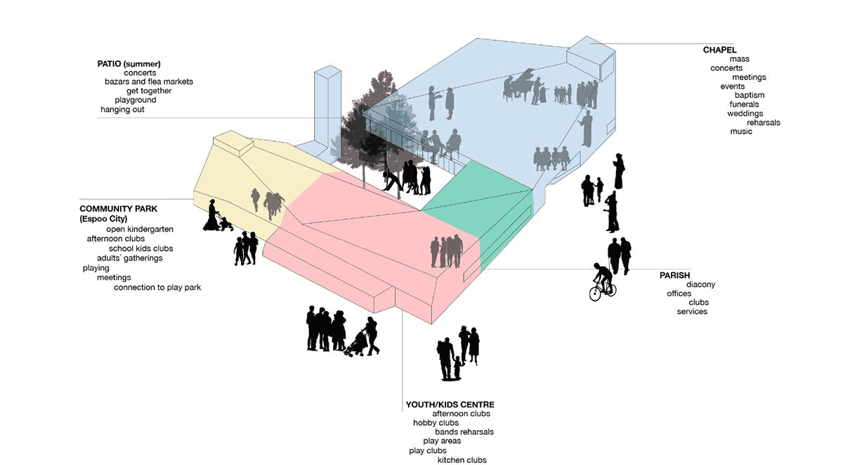 A Closer Look At OOPEAA’s Copper-Clad Suvela Chapel In Finland