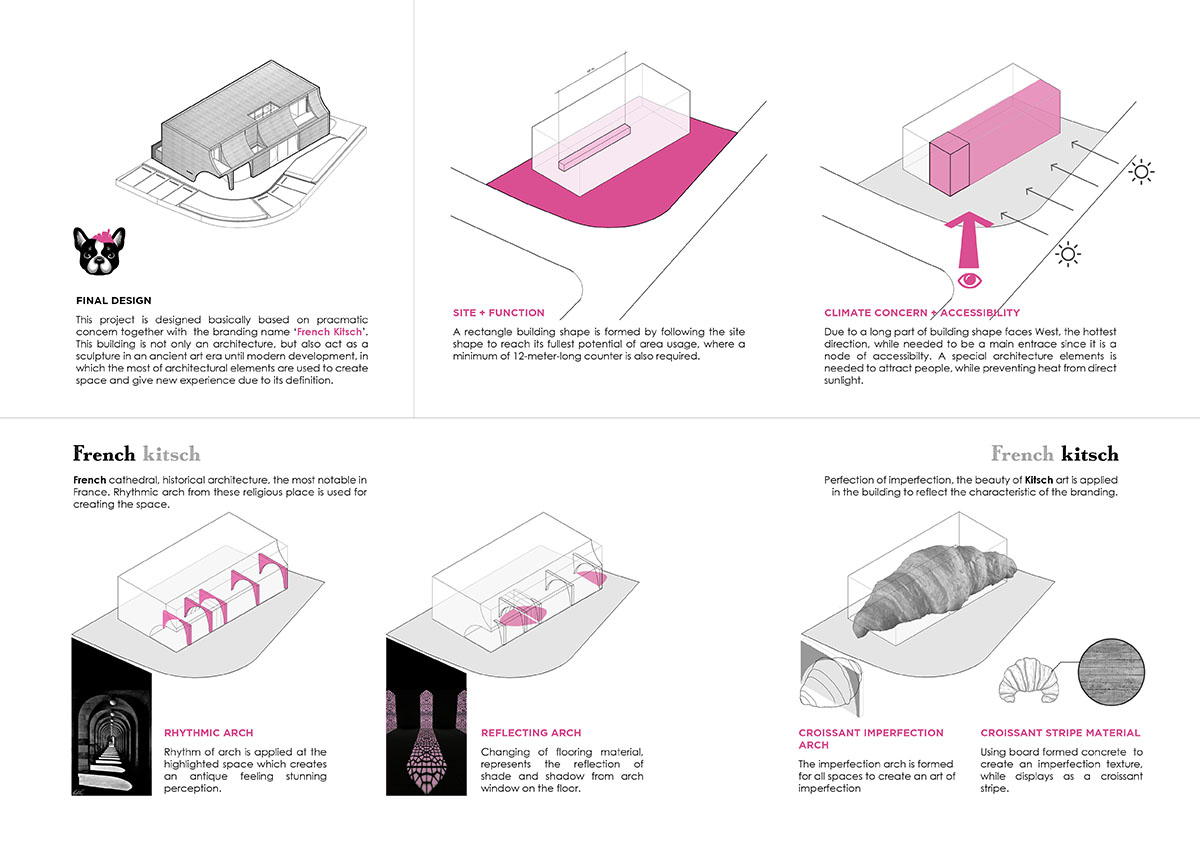 French Kitsch III is a cathedral-like cafe in Thailand that features imperfect arches