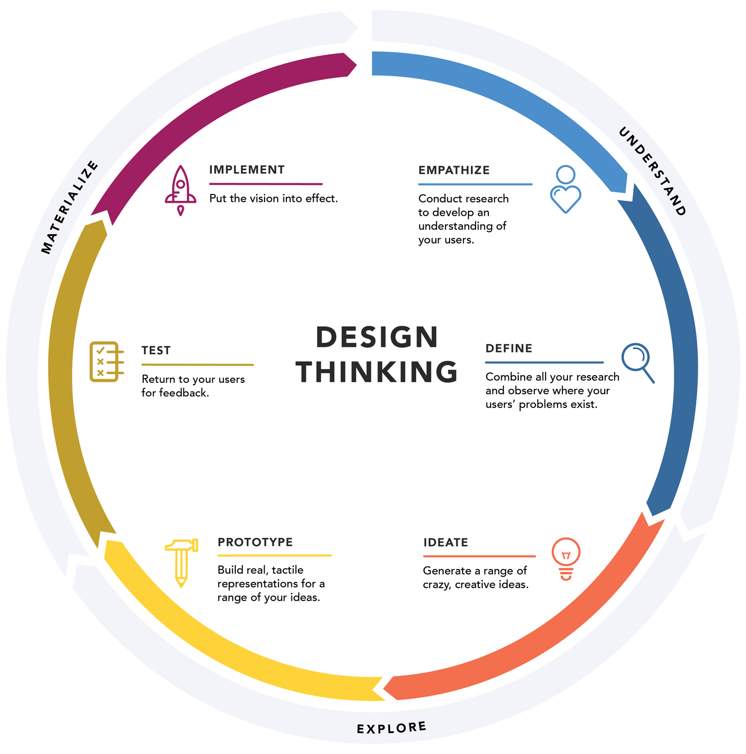 Virtual Series 2.0 ‘Design Thinking & Brainstorming'