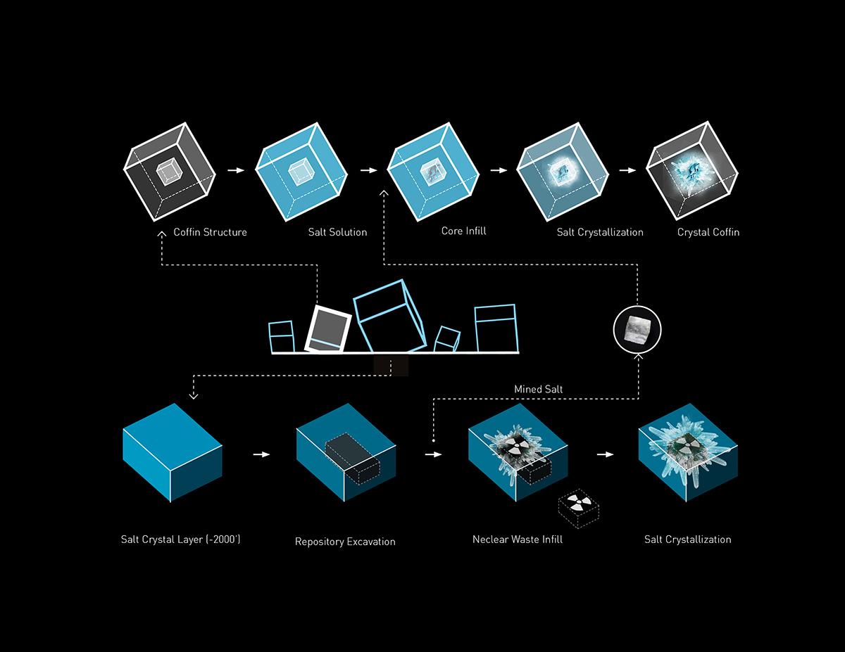 arch out loud's Nuclear competition winners create urgent solutions for New Mexico's disposal site