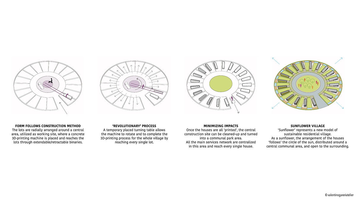 Valentino Gareri Atelier designs 3D-printed Sunflower community village