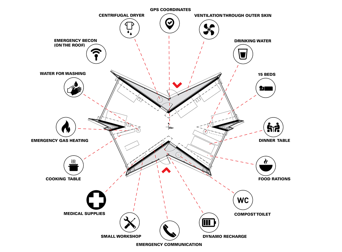 Utopia Arkitekter designs moveable trekking cabin resisting harsh weather conditions
