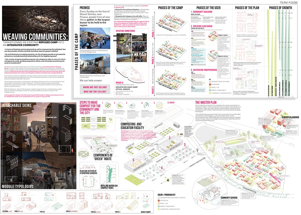 Project Earth 2 announced winners for Cities of Tomorrow competition
